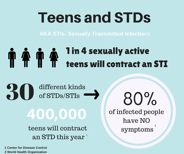 Teen Sexuality And Stds Teen Freesiceu 